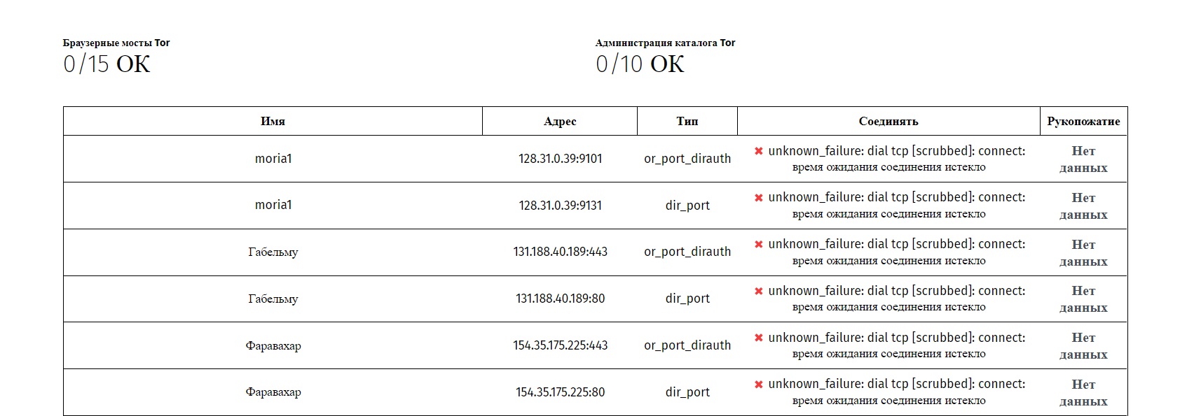 Kraken darkmarket